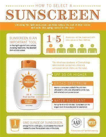 how-to-select-a-sunscreen-infographic